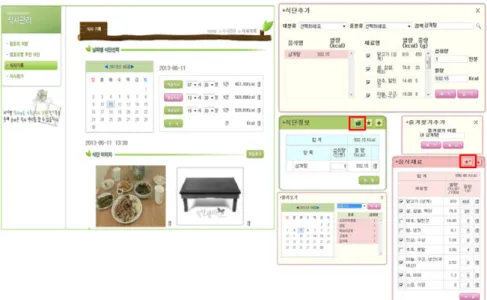 Fig. 3. Meals recording process