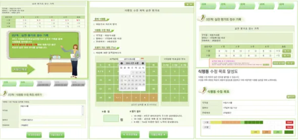 Fig. 6. Dietary behavior modification plan education, making and evaluation of planning table.
