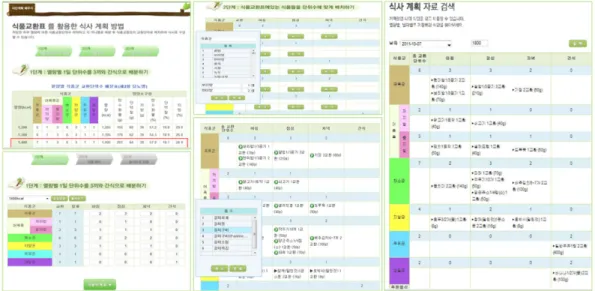 Fig. 7. Training of meal plan, making of meal planning table