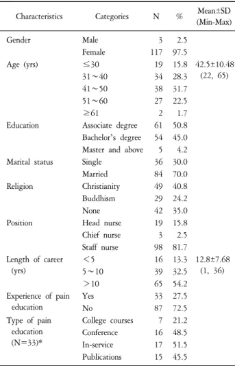 Table  1.  General  Characteristics  of  Subjects  (N=120).