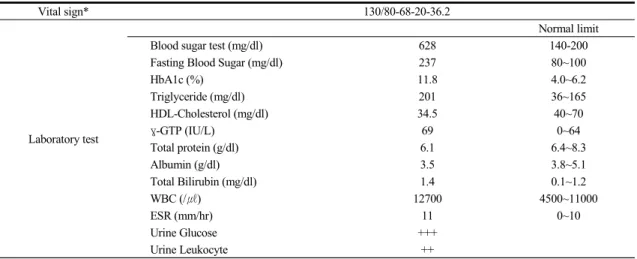 Table 1. Vital Sign and Laboratory Test at Admission