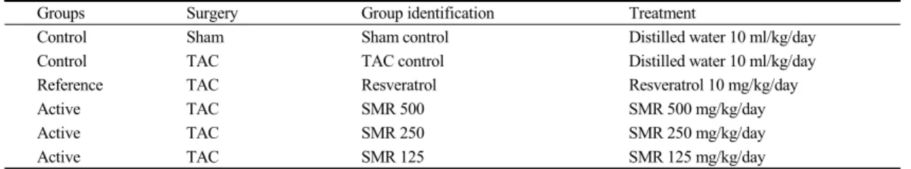 Table 1. Experimental Design Used in This Study