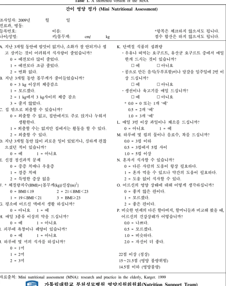 Table  1.  A  shortened  version  of  the  MNA 간이 영양 평가 (Mini  Nutritional  Assessment)