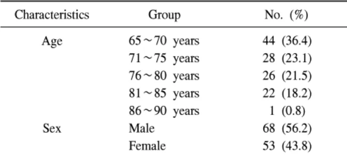 Table  4.  Laboratory  data  of  nutritional  status  according  to  MNA  score