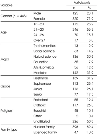 Table 1. Demographic characteristics of study participants 