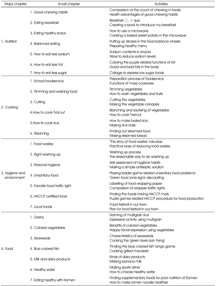Table 1. Systematization of contents 