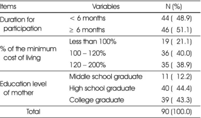 Table 1. The general characteristics of subjects