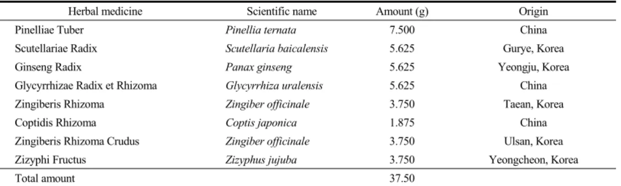 Table 1. Composition of  Banhasasim-tang