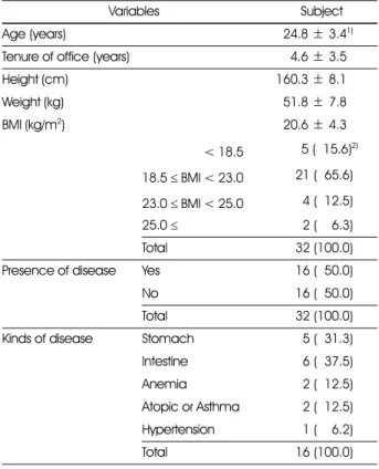 Table 3. Health condition of the shift workers between before- before-training and after-before-training