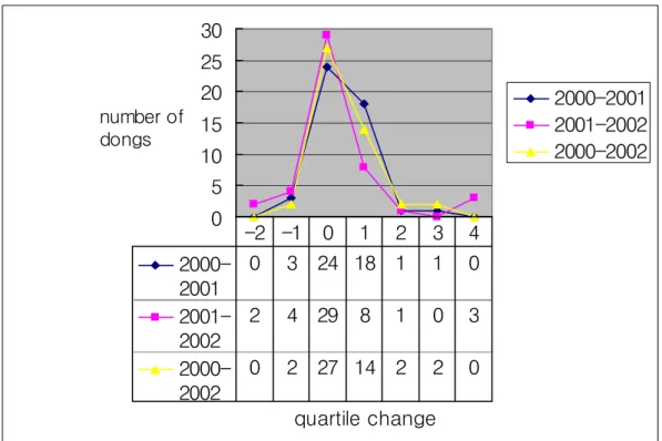 Figure 5. Changing trends of asthma hospitalizations in a pervious area