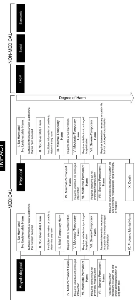 Figure 1Classification of impact. Downloaded from https://academic.oup.com/intqhc/article/17/2/95/1794432 by guest on 24 November 2021