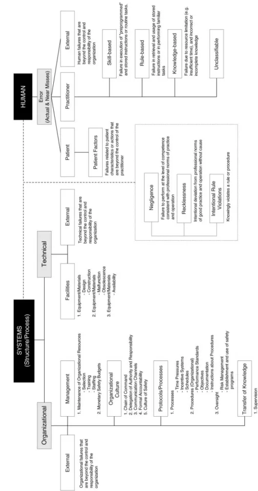 Figure 4Classification of cause. Downloaded from https://academic.oup.com/intqhc/article/17/2/95/1794432 by guest on 24 November 2021