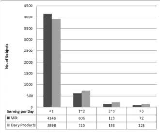 Table 1. Comparison of characteristics between subjects with and without metabolic syndrome