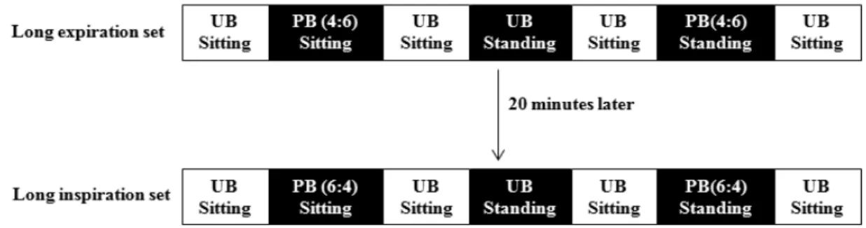 Fig. 1. Participants’flow