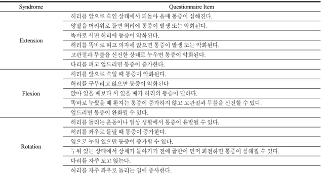 Table 2. Selected items which can be checked by the patient-reported questionnaires