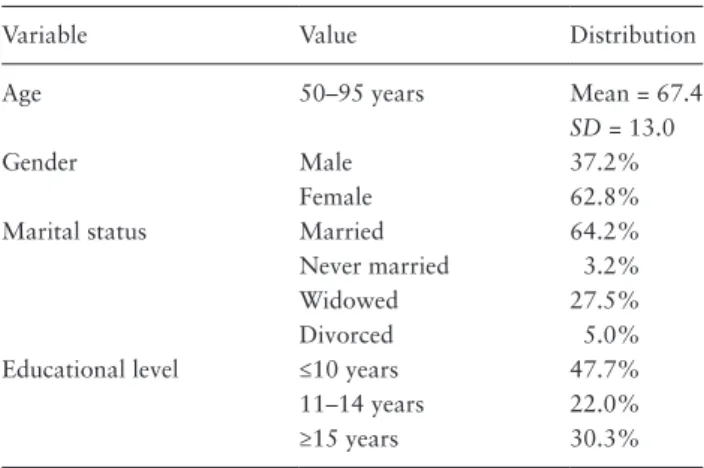 Table 1 shows that the sample is rather diverse in age,  gender, educational level, and marital status