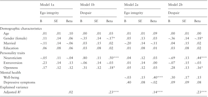 Table 4.  Ordinary Least Squares Regression of Ego Integrity and Despair on Demographic Characteristic and Personality  Traits