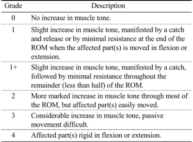 Table 1. MAS (Modified Ashworth scale)