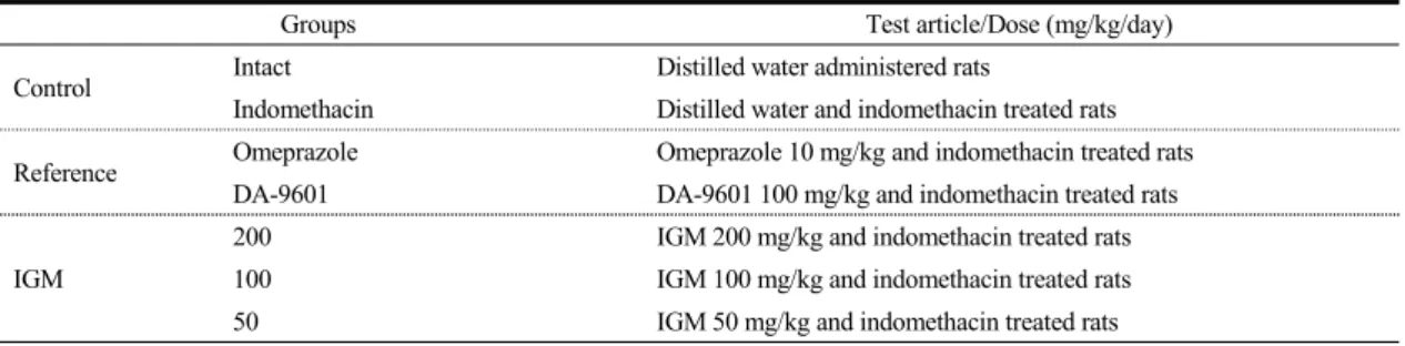 Table 2. Experimental design of this study
