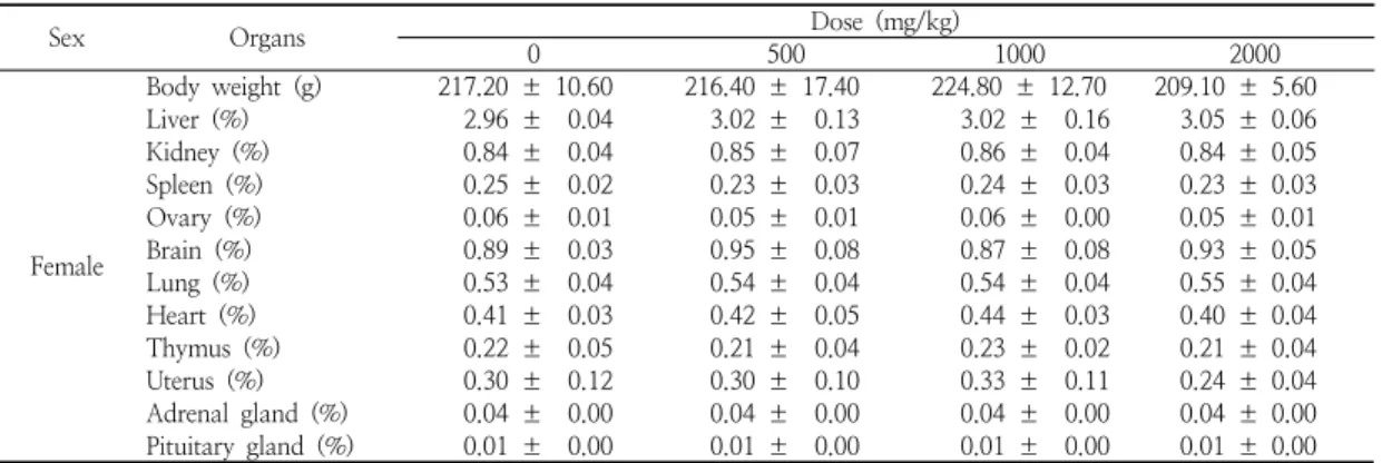Table  5.  Continued
