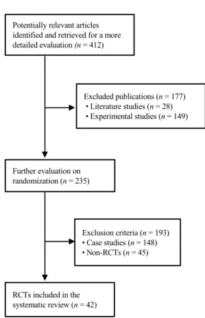 Fig. 1. Flowchart of the trial selection process.