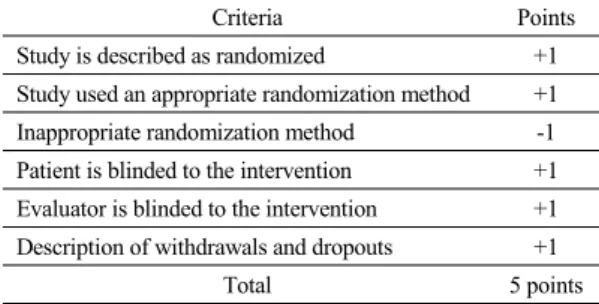 Table 1. Modified Jadad Score.