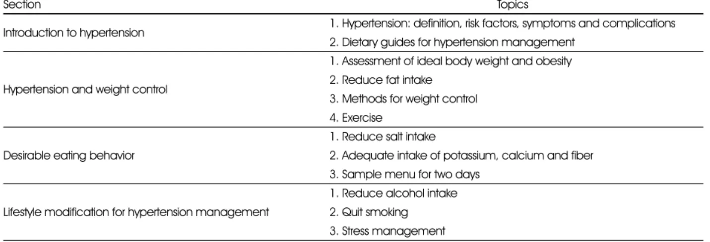 Table 1. Nutrition Education Program for hypertension