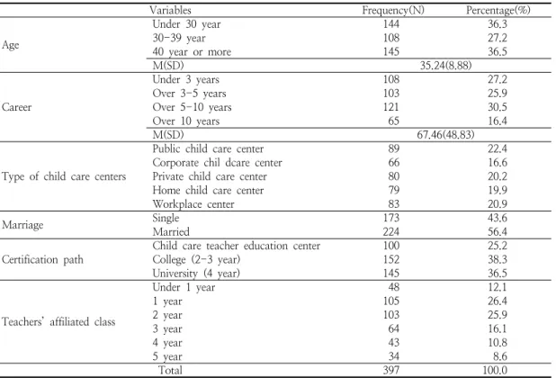 Table  1.  Subjects’  demographic  characteristics