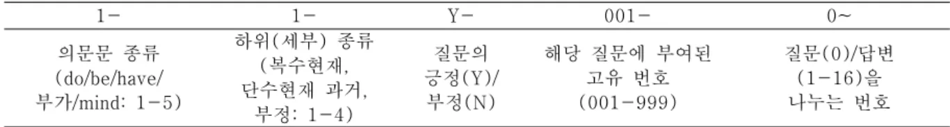 표  3.  질문/답변  번호의  체제