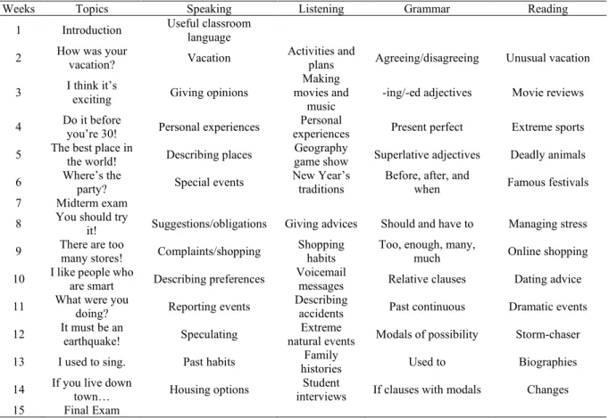 Table 1. Topics for the Class 