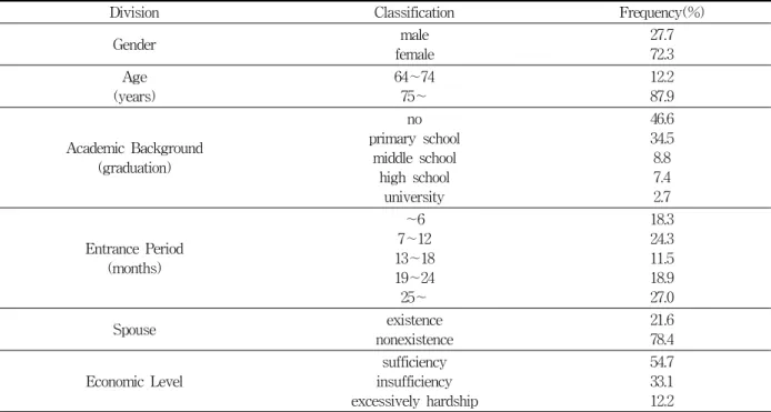 Table  1.  Analysis  of  Population  Sociology  Character (n=148)
