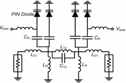 그림  2-2.  PIN  diode를  사용한  RF  band-pass  filter