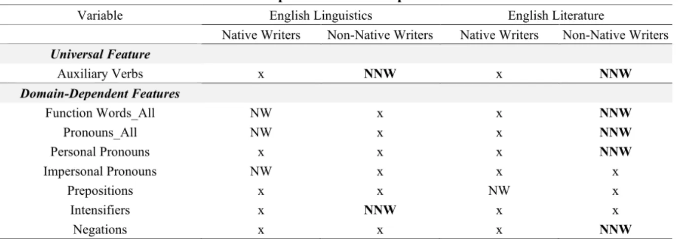 Table 8. Feature Comparison: Domain-Specific Translationese 