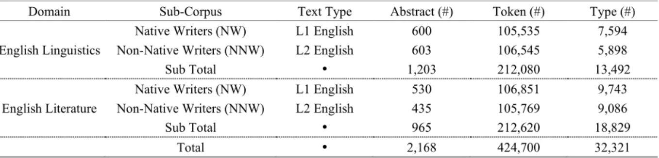Table 1. Corpus Design and Textual Statistics 
