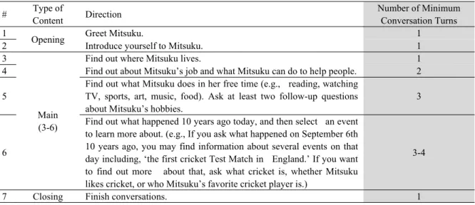 Table 2. Instructions for Each Task and the Expected Number of Minimum Conversation Turns