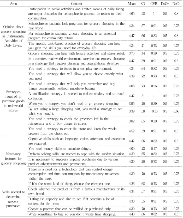 Table  5.  Third  Delphi  Survey  Results