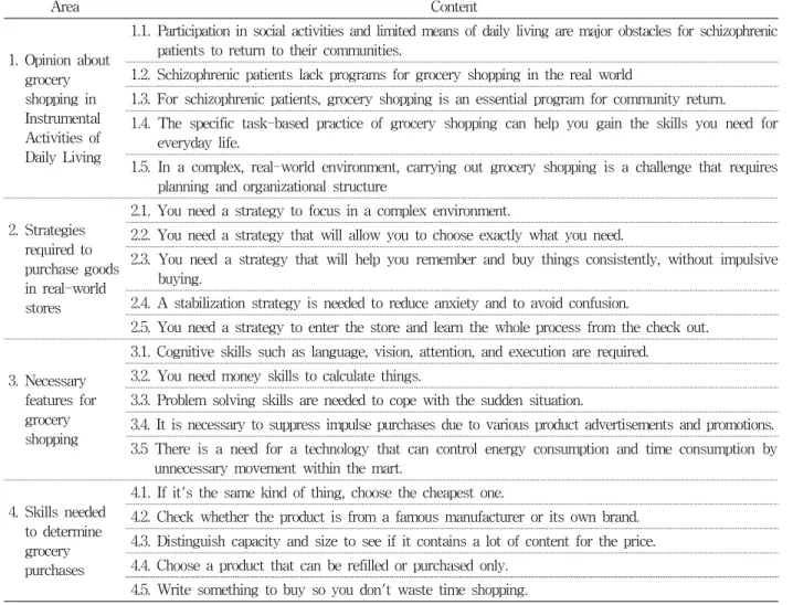 Table  6.  Final  content  based  on  Third  Delphi  results