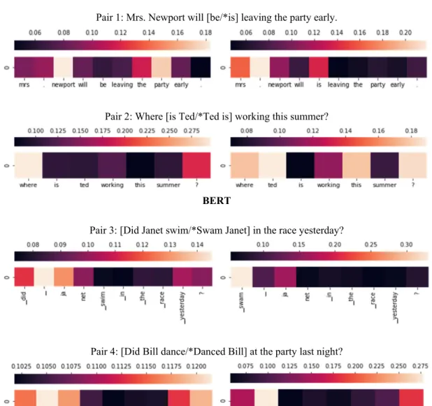Figure 4. Heatmap Analysis III (pairs that are predicted correctly by BERT and XLNet) 
