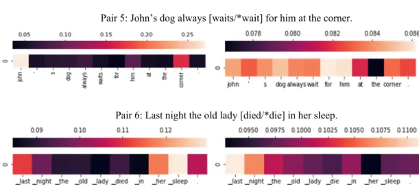 Figure 5. Heatmap analysis IV (pairs that are predicted correctly by BERT and XLNet)  Like Figure 5, however, there are also items we cannot comprehend how they judge the pairs correctly