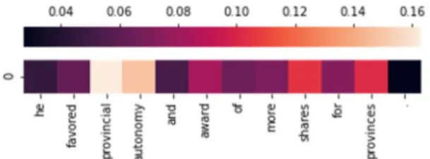 Figure 2. Heatmap Analysis I (sentence: He favored provincial autonomy and award of more shares for  provinces.) 