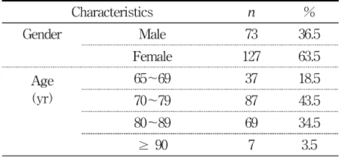 Table  1.  General  characteristics  of  the  participants    (N=200)