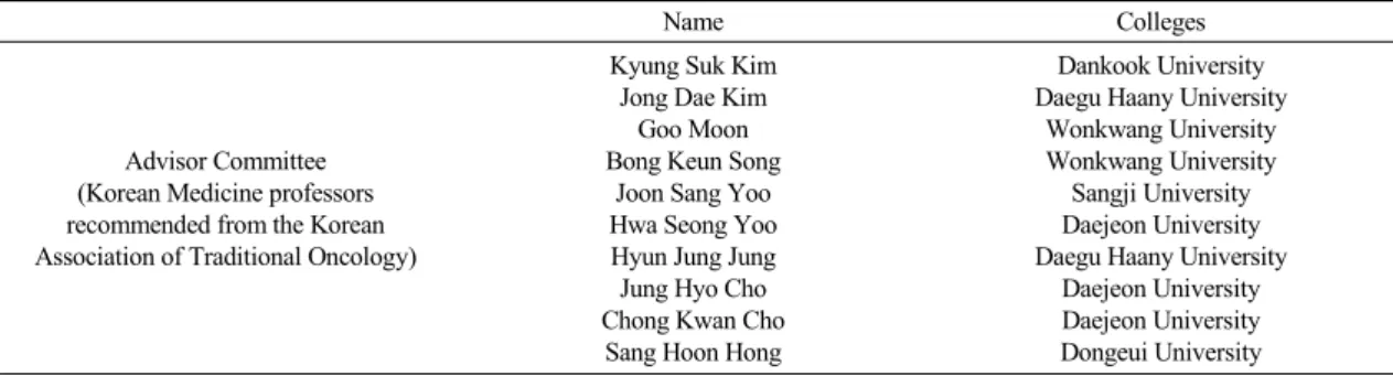Table 1. List of Advisor Committee