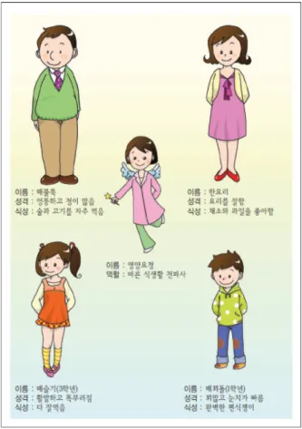Fig. 1. Character introduction.