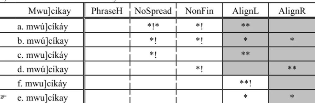 Figure 1. A spectrogram
