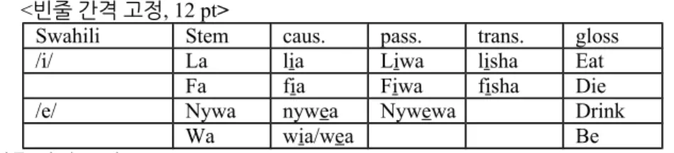 Table 2. Monosyllabic verbs and extension