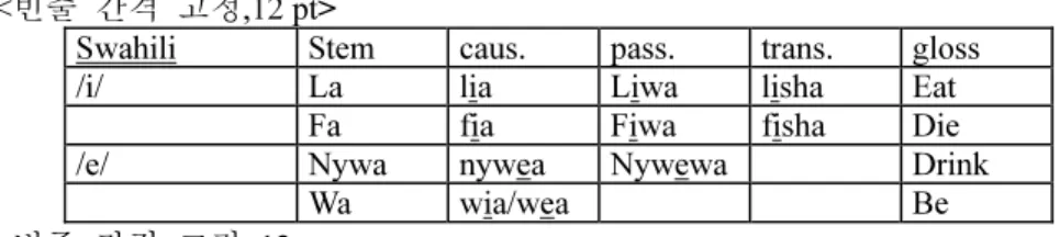 Table 2. Monosyllabic verbs and extension 