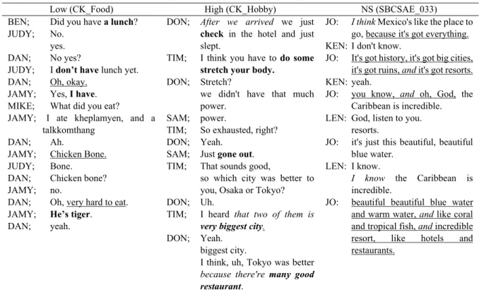 Table 6. Example of Excerpts from the Corpus in Each Level 