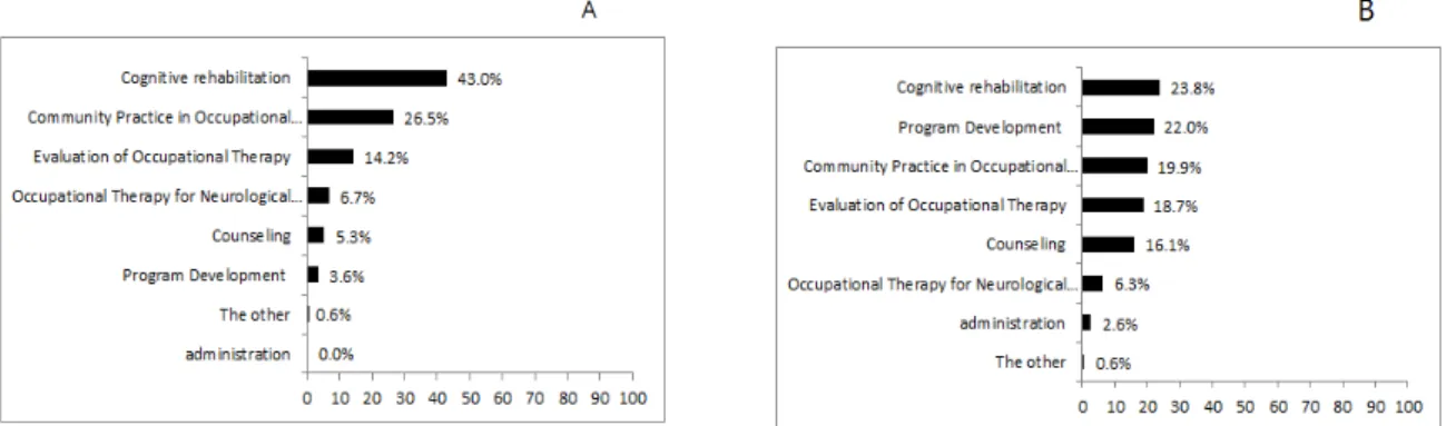 Figure  5.  Need  for  Education