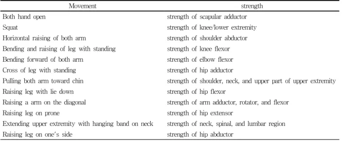 Table  1.  Method  of  strength  exercise  using  theraband
