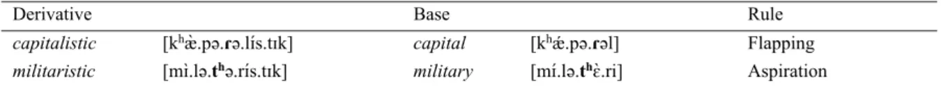 Table 1. capitalistic vs. militaristic 